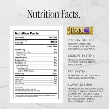David, Protein Bar, Blueberry Pie, Pack of 12 Protein Bars | 28g of Protein | 150 Calories | 0g of Sugar - High Protein, Low Carb, Gluten Free Protein Bar