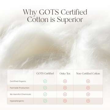 Organic Cooling Mattress Pad for Year Round Comfort