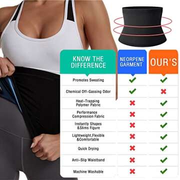 Best Sotim Waist Trainer for Women – Sauna Slimming Belt