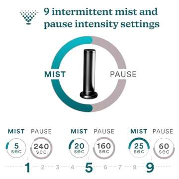 Homedics SereneScent Waterless Home Fragrance Diffuser, Use with Homedics SereneScent Oil (Sold Separately), Patented Air Diffusion Technology, Clean & Natural Fragrance, Enhances Mood, Large Rooms