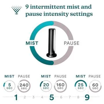 Homedics SereneScent Waterless Home Fragrance Diffuser, Use with Homedics SereneScent Oil (Sold Separately), Patented Air Diffusion Technology, Clean & Natural Fragrance, Enhances Mood, Large Rooms