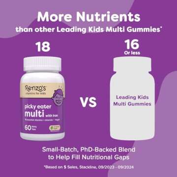 Renzo’s Picky Eater Kids Multivitamin with Iron & D3