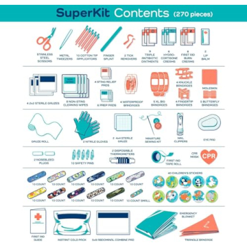 KeepGoing First Aid Kit for Kids – 270 Pieces