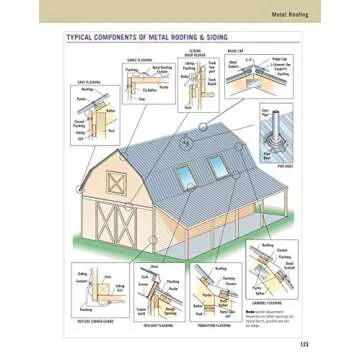 Ultimate Guide: Barns, Sheds & Outbuildings, Updated 4th Edition, Plan/Design/Build: Step-by-Step Building and Design Instructions (Creative Homeowner) Catalog of Plans for More Than 100 Outbuildings