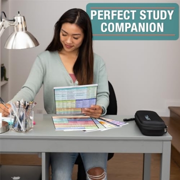 Nursing Cheat Sheets - Heavy Duty Medical Reference Cards