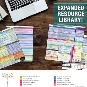 Nursing Cheat Sheets - Heavy Duty Medical Reference Cards