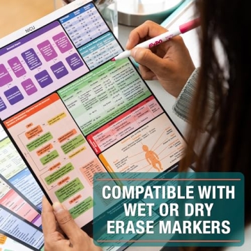 Nursing Cheat Sheets - Heavy Duty Medical Reference Cards