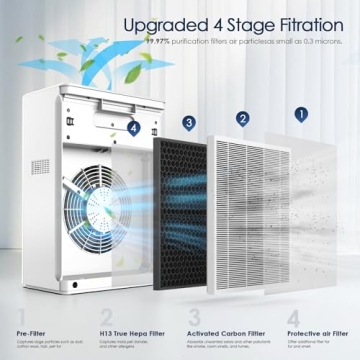 AMEIFU Air Purifier for Large Rooms 2300sq.ft