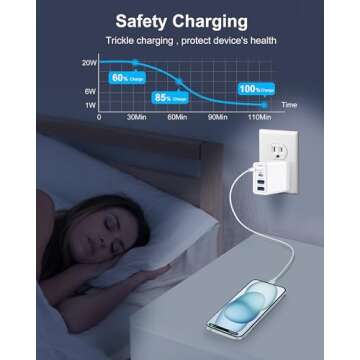 [2 Pack] USB C Charger Block, 40W 4-Port PD Fast Type C Charging Block, 2USB-C + 2USB-A Multiport Wall Plug, USB C Power Adapter Brick Cube for iPhone 16 15 14 13 12 Pro Max, iPad, Samsung, Android