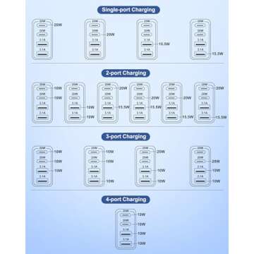 [2 Pack] USB C Charger Block, 40W 4-Port PD Fast Type C Charging Block, 2USB-C + 2USB-A Multiport Wall Plug, USB C Power Adapter Brick Cube for iPhone 16 15 14 13 12 Pro Max, iPad, Samsung, Android