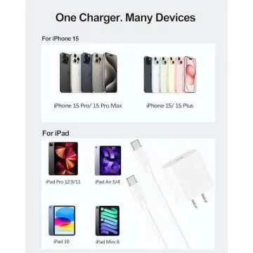 20W USB C Fast Charger for iPad Pro 13/12.9/11 inch, iPad Air 13/11 inch 5/4th Generation, iPad 10th, iPad Mini, with 6.6ft USB C to C Charging Cable