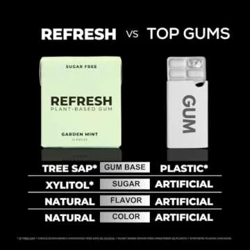 Refresh Gum, Sugar Free, Natural, Xylitol, Long Lasting Chewing Gum, Natural Flavors & Organic Ingredients, Plant-Based, Non GMO, Peppermint, Garden Mint & Raspberry Variety Pack, 12 Pcs, 6 Pack