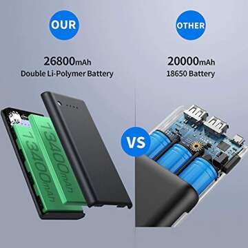 Portable Charger Power Bank 26800mah,Ultra-High Capacity Safer External Cell Phone Battery Pack,2 US...