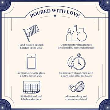 Sagittarius Birthday Candle - Unique Scented Gift for December 20