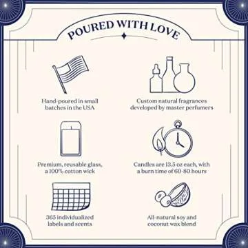 Sagittarius Birthday Candle - Unique Scented Gift for December 20