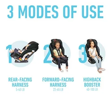 Graco Slimfit Platinum 3-in-1 Car Seat for Toddlers