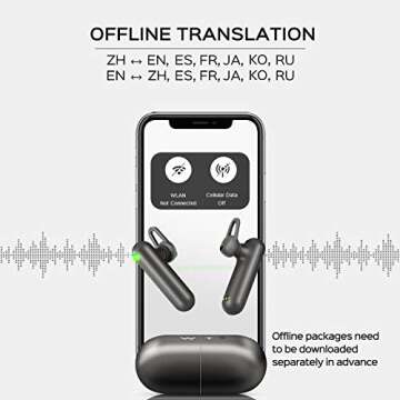 Timekettle WT2 Plus Translator for Real-Time Communication