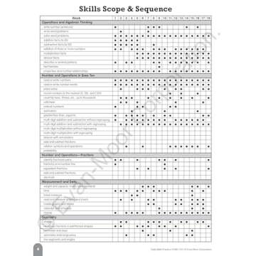 Evan-Moor Daily Math Practice, Grade 3