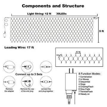 LJLNION Christmas Net Lights, Connectable 360 LED Mesh