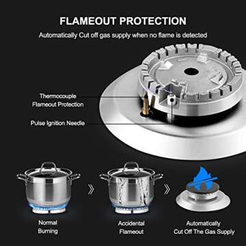 12-Inch Thermomate Gas Cooktop with 2 Burners