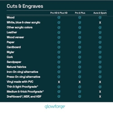 Glowforge Aura Laser Engraver Cutter for All Creatives