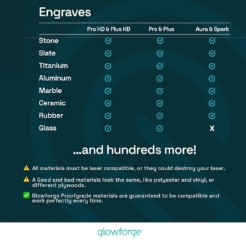 Glowforge Aura Laser Engraver Cutter for All Creatives