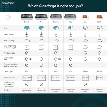 Glowforge Aura Laser Engraver Cutter for All Creatives