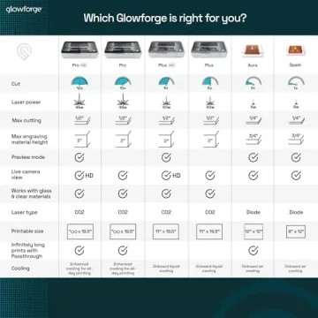 Glowforge Aura Laser Engraver Cutter for All Creatives