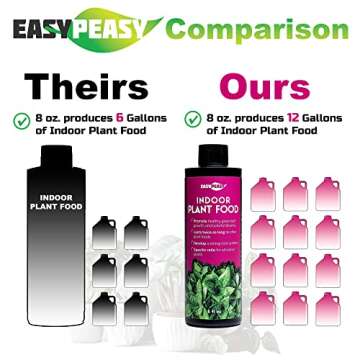 Easy Peasy Liquid All Purpose Indoor Plant Food - 4-3-4 Nutrient Fertilizer for Houseplants