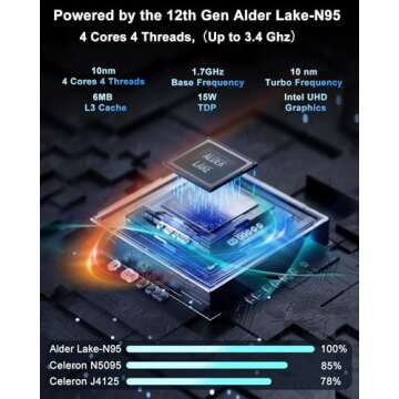 New Mini PC - 16GB RAM 512GB ROM M.2 SSD, Intel Alder Lake-N95, Dual WiFi, Bluetooth 4.2, 4K Display