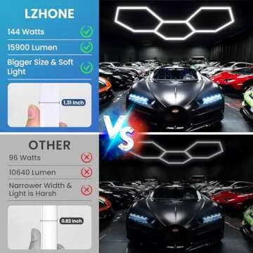 LZHOME LED Garage Lights: 15,900 Lumens of Brightness