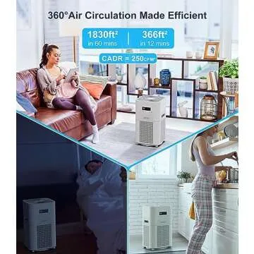 Jowset 3000 sqft Air Purifier with Smart WiFi Control