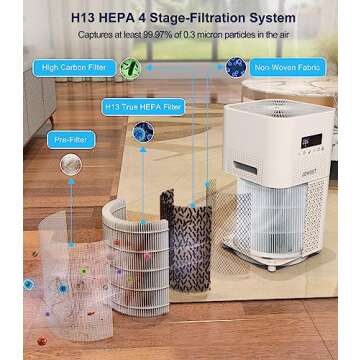 Jowset 3000 sqft Air Purifier with Smart WiFi Control