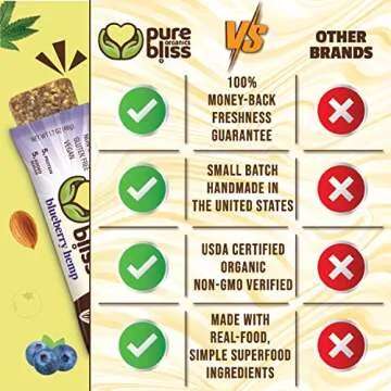 Organic Real Food Bar Blueberry Hemp - Vegan Snack Bar