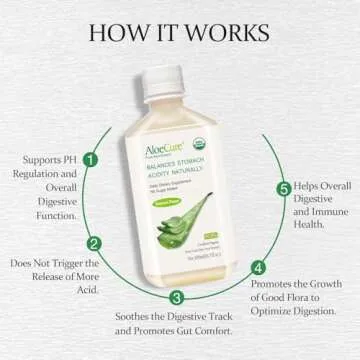 AloeCure USDA Organic Aloe Vera Juice Made Within 12 Hrs of Harvest - Pure Aloe Juice Natural Digestive Supplement to Support Digestion, Immune System and Balanced Stomach Acidity, 2 x 500ml Bottles