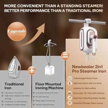 Newbealer 2In1 Pro Steam Station Iron, 1550W Turbocharged Steam for Clothes, 3-Level Steam & Dry Ironing, 30s Heat Up, 1.2L Detachable Tank, Auto-Off, Self Cleaning, Innovative Storage for Household