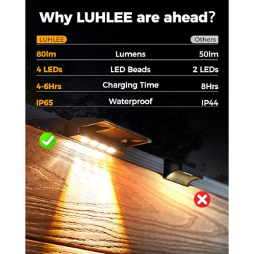 LUHLEE 12 Pack Solar Fence Lights - Waterproof LED Outdoor Lighting