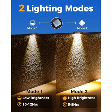 LUHLEE 12 Pack Solar Fence Lights - Waterproof LED Outdoor Lighting