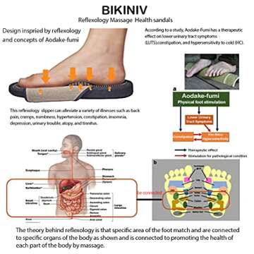Get Comfort with BIKINIV Reflexology Massage Slippers