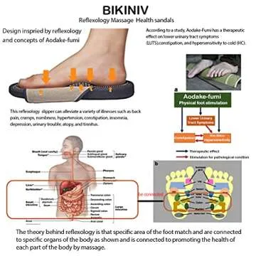 Get Comfort with BIKINIV Reflexology Massage Slippers
