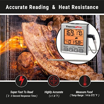ThermoPro TP16S Meat Thermometer for Grilling & Cooking
