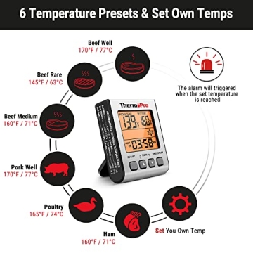ThermoPro TP16S Meat Thermometer for Grilling & Cooking