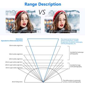 Neewer 35mm F1.7 Large Aperture Lens for Sony Cameras
