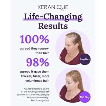 Keranique Hair Regrowth Solution for Women - 2% Minoxidil
