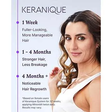 Keranique Hair Regrowth Solution for Women - 2% Minoxidil