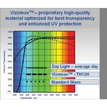55" TV Screen Protector for LCD, LED & OLED 4K