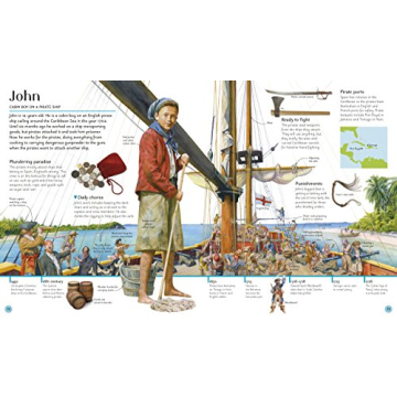 A Child Through Time: Engaging Children's History Book