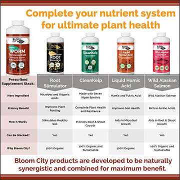 Bloom City Organic Worm Tea Concentrate Quart - Eco-Friendly