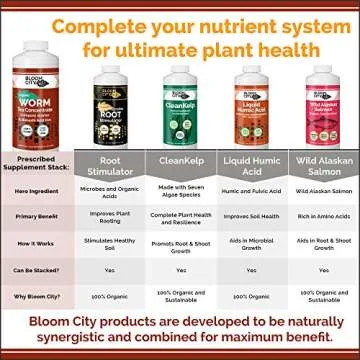 Bloom City Organic Worm Tea Concentrate Quart - Eco-Friendly