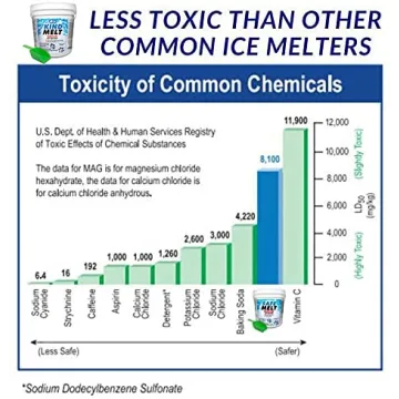 HARRIS Kind Melt Pet Safe Ice and Snow Melter 15lb